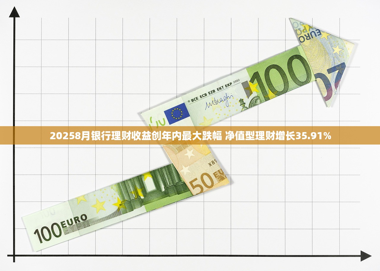 20258月银行理财收益创年内最大跌幅 净值型理财增长35.91% 20258月银行理财收益创年内最大跌幅 净值型理财增长35.91%